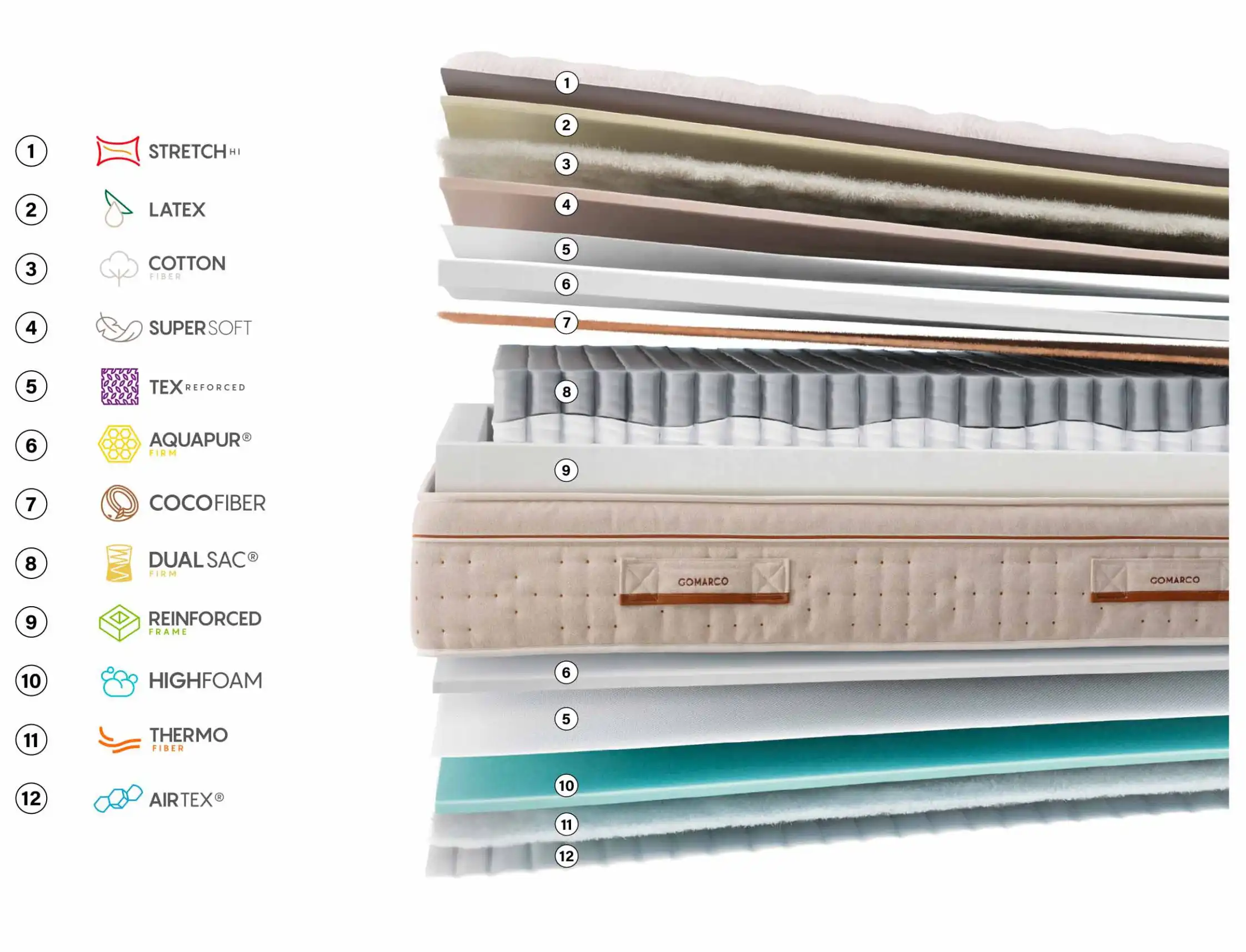 zenith-firm-capas-colchon-mueblesAlvarez